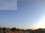 Archiv Foto Webcam Blick in den Himmel über Mannheim 06:00