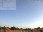 Archiv Foto Webcam Blick in den Himmel über Mannheim 07:00