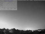 Archiv Foto Webcam Blick in den Himmel über Mannheim 01:00
