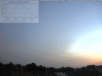 Archiv Foto Webcam Blick in den Himmel über Mannheim 03:00