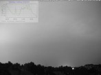Archiv Foto Webcam Blick in den Himmel über Mannheim 21:00