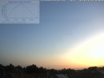 Archiv Foto Webcam Blick in den Himmel über Mannheim 04:00