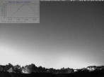 Archiv Foto Webcam Blick in den Himmel über Mannheim 01:00