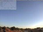 Archiv Foto Webcam Blick in den Himmel über Mannheim 06:00