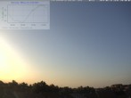Archiv Foto Webcam Blick in den Himmel über Mannheim 19:00
