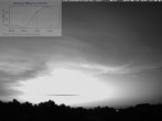 Archiv Foto Webcam Blick in den Himmel über Mannheim 21:00