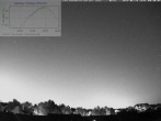 Archiv Foto Webcam Blick in den Himmel über Mannheim 23:00