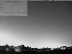 Archiv Foto Webcam Blick in den Himmel über Mannheim 01:00