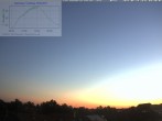 Archiv Foto Webcam Blick in den Himmel über Mannheim 03:00