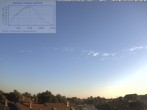 Archiv Foto Webcam Blick in den Himmel über Mannheim 05:00