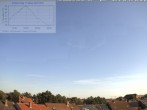 Archiv Foto Webcam Blick in den Himmel über Mannheim 07:00