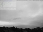 Archiv Foto Webcam Blick in den Himmel über Mannheim 03:00