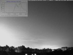 Archiv Foto Webcam Blick in den Himmel über Mannheim 23:00