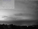 Archiv Foto Webcam Blick in den Himmel über Mannheim 01:00