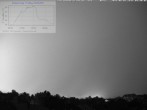 Archiv Foto Webcam Blick in den Himmel über Mannheim 03:00