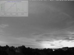Archiv Foto Webcam Blick in den Himmel über Mannheim 03:00