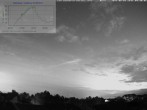 Archiv Foto Webcam Blick in den Himmel über Mannheim 03:00