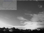 Archiv Foto Webcam Blick in den Himmel über Mannheim 23:00
