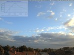 Archiv Foto Webcam Blick in den Himmel über Mannheim 05:00
