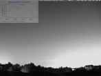 Archiv Foto Webcam Blick in den Himmel über Mannheim 03:00