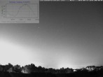 Archived image Webcam Mannheim: Sky 23:00
