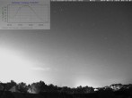 Archived image Webcam Mannheim: Sky 03:00