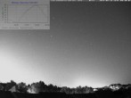 Archiv Foto Webcam Blick in den Himmel über Mannheim 23:00