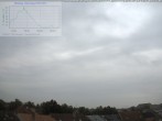 Archiv Foto Webcam Blick in den Himmel über Mannheim 06:00
