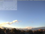Archiv Foto Webcam Blick in den Himmel über Mannheim 16:00