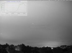 Archiv Foto Webcam Blick in den Himmel über Mannheim 19:00