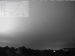 Archiv Foto Webcam Blick in den Himmel über Mannheim 21:00