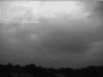 Archiv Foto Webcam Blick in den Himmel über Mannheim 05:00