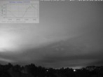 Archiv Foto Webcam Blick in den Himmel über Mannheim 19:00