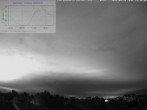 Archiv Foto Webcam Blick in den Himmel über Mannheim 21:00