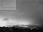 Archiv Foto Webcam Blick in den Himmel über Mannheim 03:00