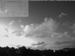 Archiv Foto Webcam Blick in den Himmel über Mannheim 19:00