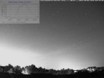 Archiv Foto Webcam Blick in den Himmel über Mannheim 01:00