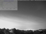 Archiv Foto Webcam Blick in den Himmel über Mannheim 03:00