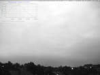 Archiv Foto Webcam Blick in den Himmel über Mannheim 06:00