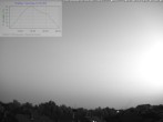 Archiv Foto Webcam Blick in den Himmel über Mannheim 06:00