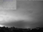 Archiv Foto Webcam Blick in den Himmel über Mannheim 03:00