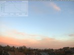Archiv Foto Webcam Blick in den Himmel über Mannheim 06:00