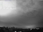 Archiv Foto Webcam Blick in den Himmel über Mannheim 23:00