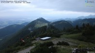 Archiv Foto Webcam Hochries Ost 19:00