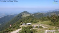 Archiv Foto Webcam Hochries Ost 15:00