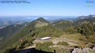 Archiv Foto Webcam Hochries Ost 15:00