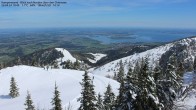 Archived image Webcam Kampenwand - View to the North 09:00