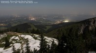 Archived image Webcam Kampenwand - View to the North 23:00