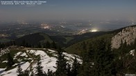 Archived image Webcam Kampenwand - View to the North 03:00