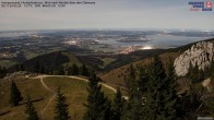 Archiv Foto Webcam Kampenwand - Blick nach Norden über den Chiemsee 01:00